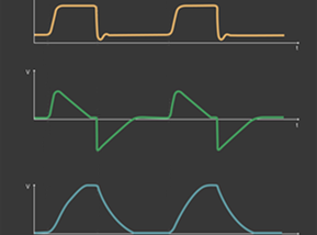 Graph with three layered line charts in yellow, green, and blue on a dark background.
