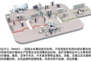 医疗无菌供应单元的图示，其中配有用于对医疗工具进行消毒和储存的工作人员和设备。.