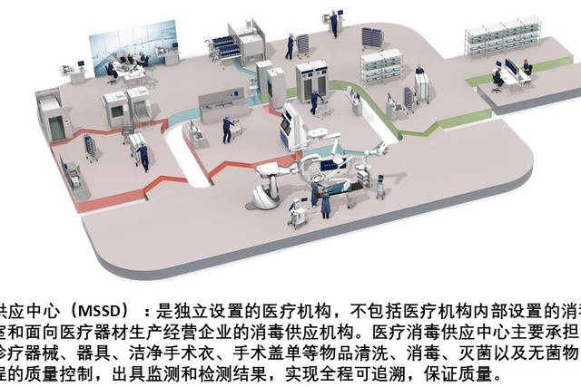 医疗无菌供应单元的图示，其中配有用于对医疗工具进行消毒和储存的工作人员和设备。.