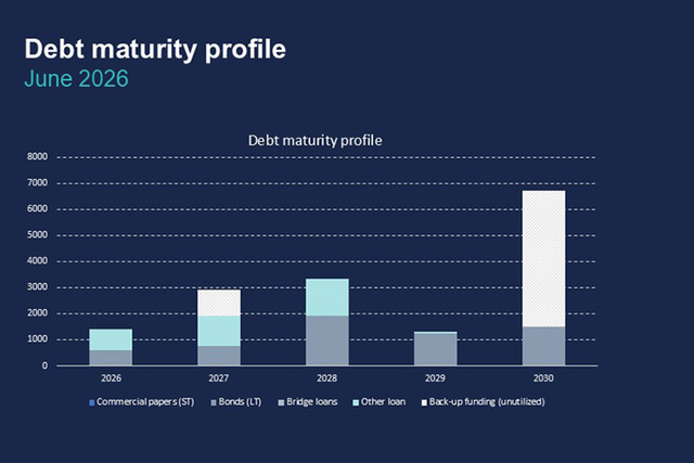 Getinge Debt maturity profile June 2026