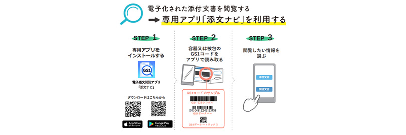 専用アプリ「添文ナビ」のインストール、GS1コードのスキャン、希望の情報の選択という3つのステップでアプリの使い方を日本語でガイド
