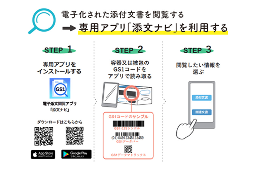 専用アプリ「添文ナビ」を使用して電子文書を読むための手順とQRコードを日本語で示した説明です