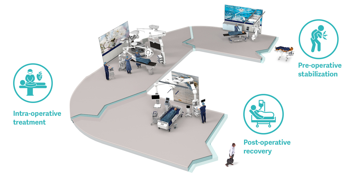 cabg patient clinical pathway