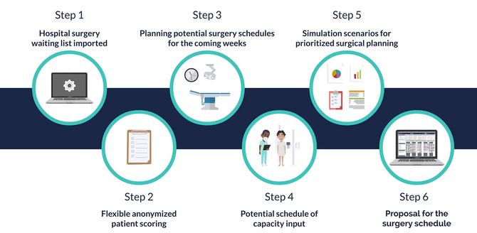 Torin-OptimalQ-6-steps-to-reduce-surgical-waiting-list