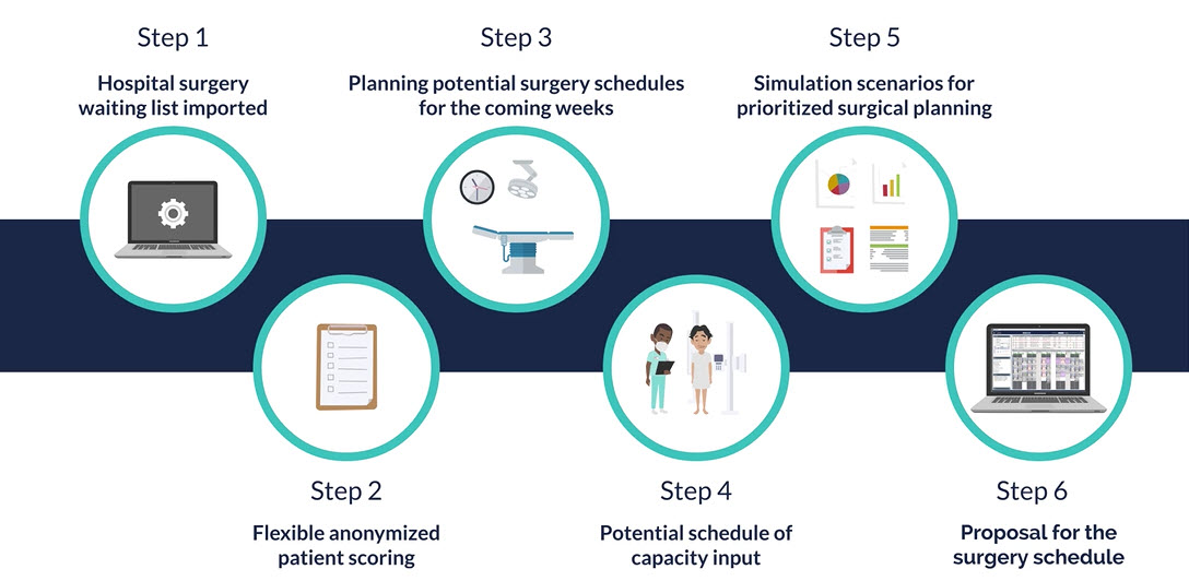 Reduce your surgical waiting list Torin-OptimalQ-6-steps-to-reduce-surgical-waiting-list