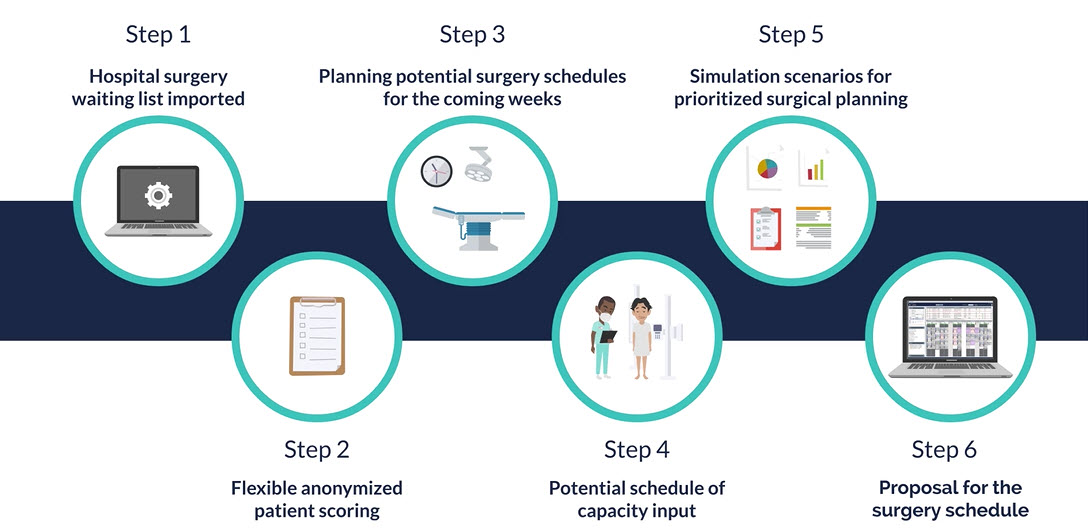 Torin-OptimalQ-6-steps-to-reduce-surgical-waiting-list