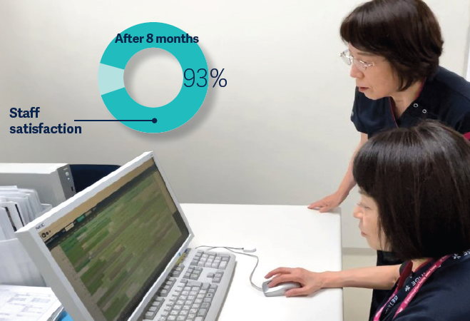 Increasing hospital staff satisfaction up top 93% after 9 months Increasing hospital staff satisfaction up top 93% after 9 months