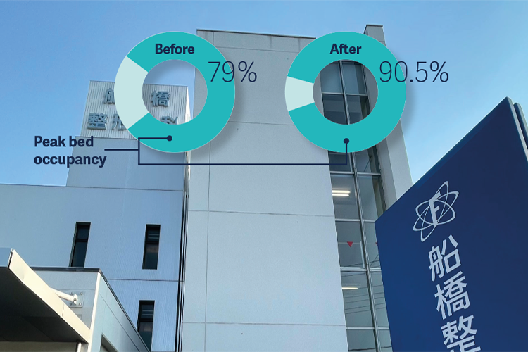 Increased bed occupancy with Getinge´s bed management solution INSIGHT Increased bed occupancy with Getinge´s bed management solution INSIGHT