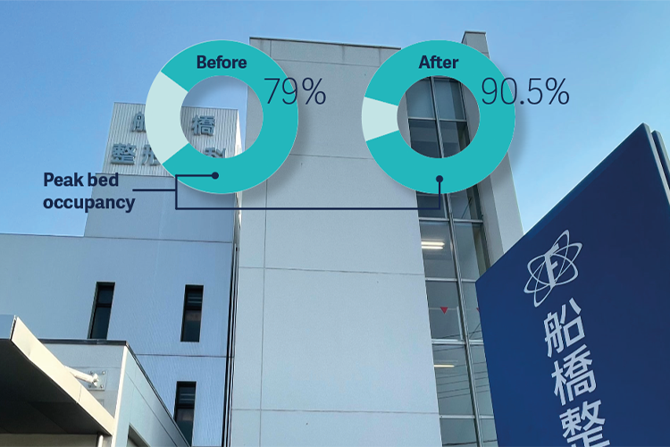 Increased bed occupancy with Getinge´s bed management solution INSIGHT