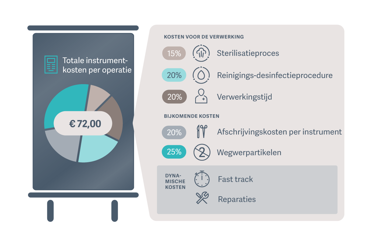 Infographic_T-DOC_Cost overview_nl.png