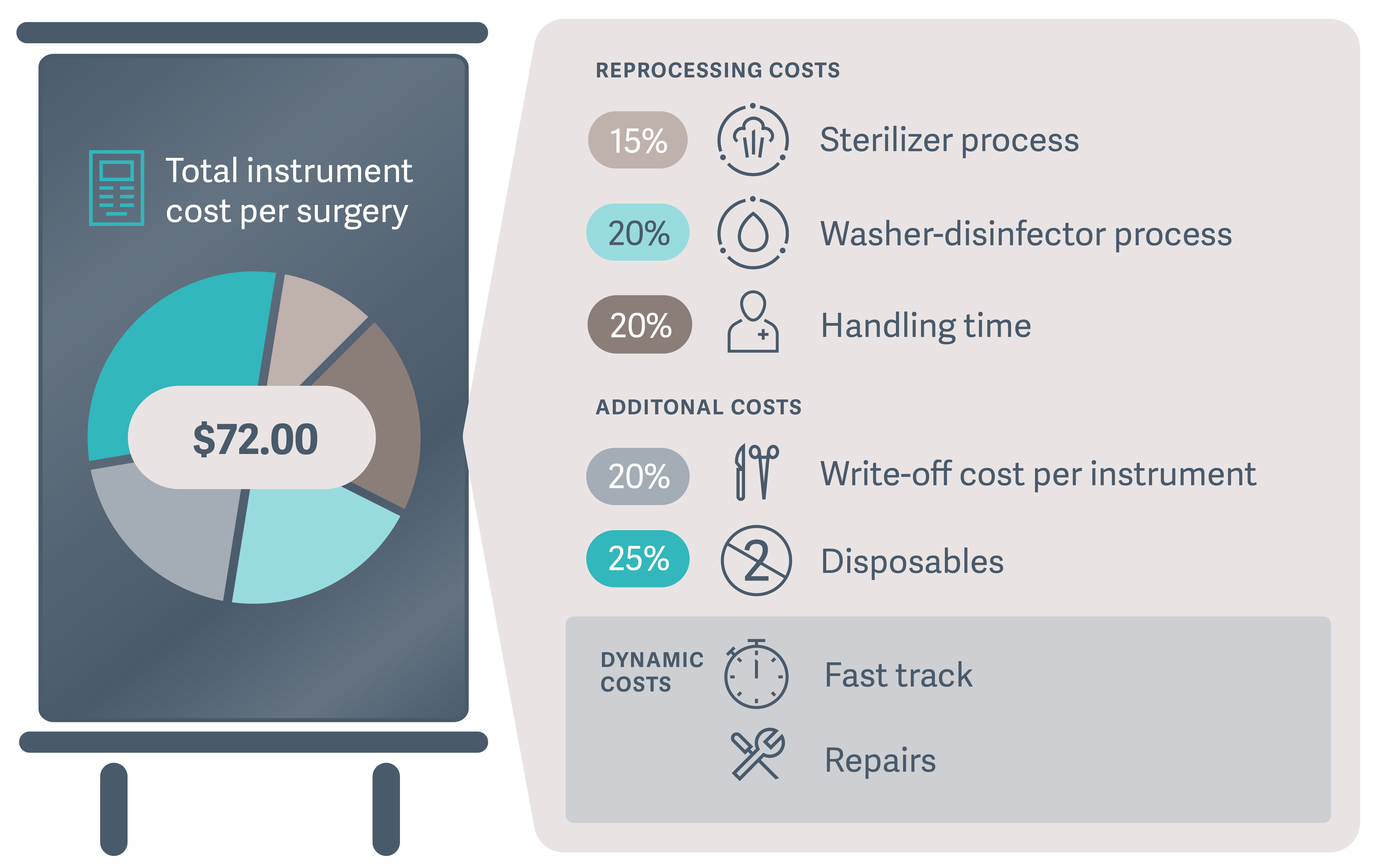 DMS-0002912-T-DOC-Cost-Calc-Infographic-excl-header-HIGH-narrow-margins.png