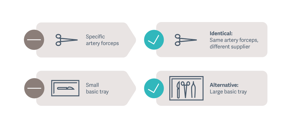 DMS-0002910-T-DOC-Instrument-Substitution-Infographic-excl-header-LOW.png