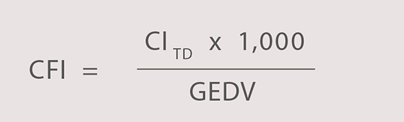  CFI formula
