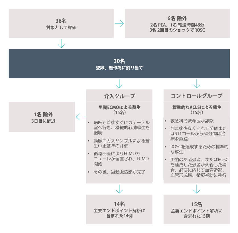 get22121_tables_ECMO_Insight_Assignment_jp.png