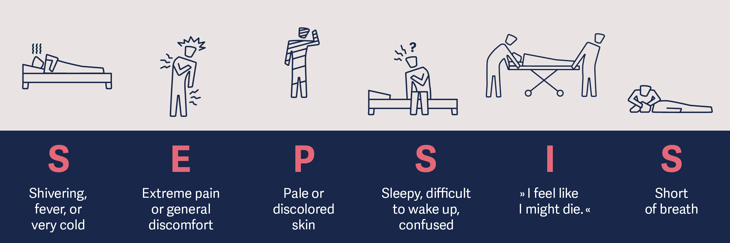 Symptoms of Sepsis