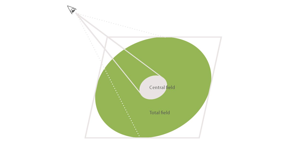 illumination of surfaces in the surgeon’s peripheral field illumination of surfaces in the surgeon’s peripheral field