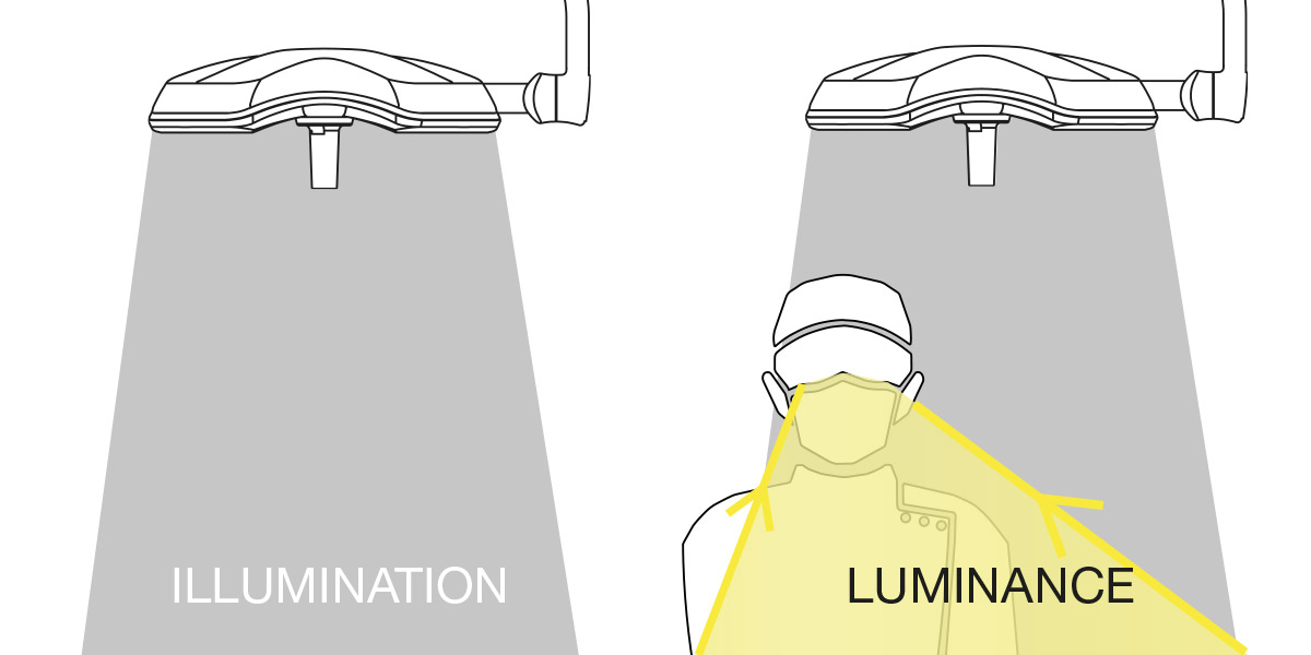 Illumianation vs luminance