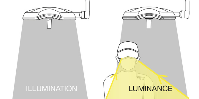 Illumianation vs luminance