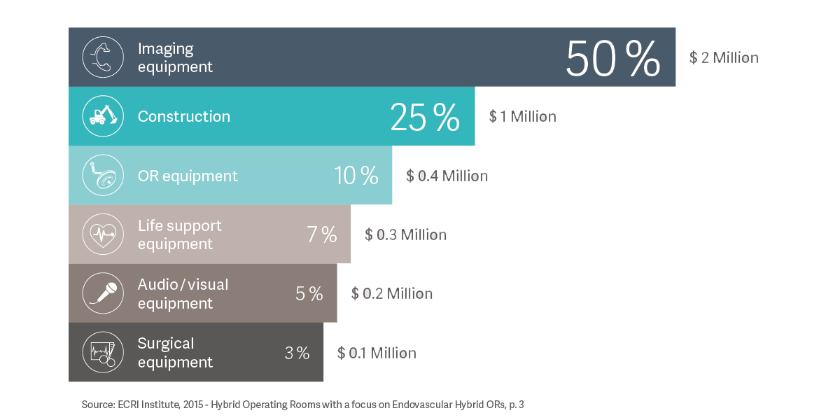 Hybrid Operating Room Budget Hybrid Operating Room Budget