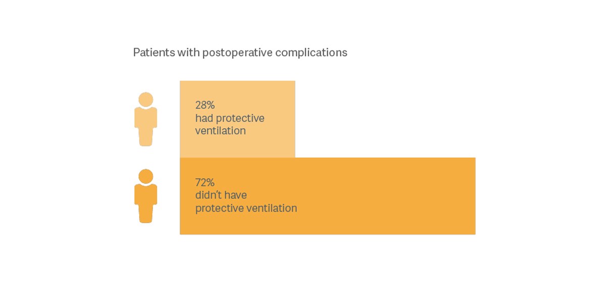 patients with postoperative complications