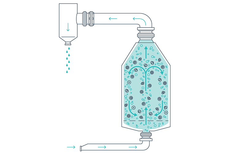 Illustration of closure processing system Illustration of closure processing system