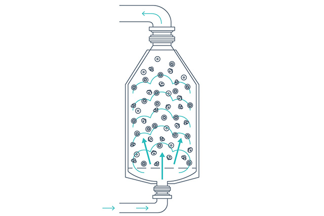 Closure processing solution illustration