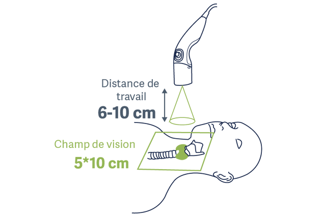 Fluobeam LS working distance illustration