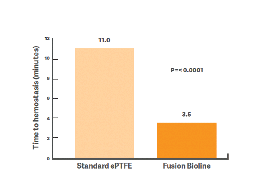 FINEST Results 1 FINEST Results 1