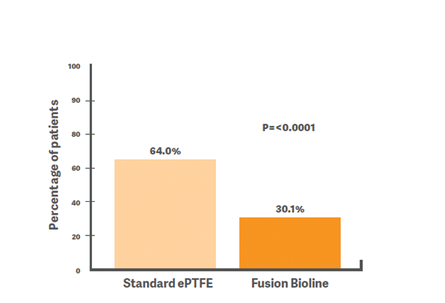 FINEST Results 2 FINEST Results 2