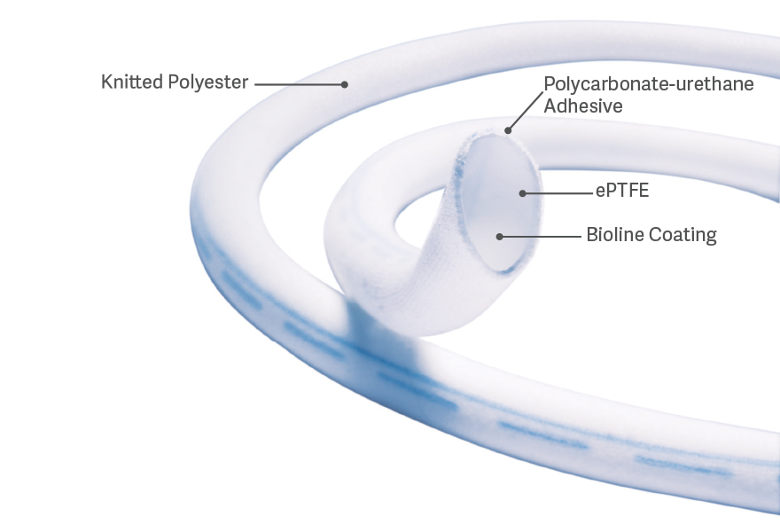 Fusion Bioline Fusion Bioline