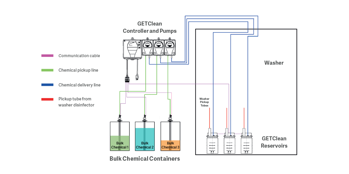 GETClean Example Diagram GETClean Example Diagram