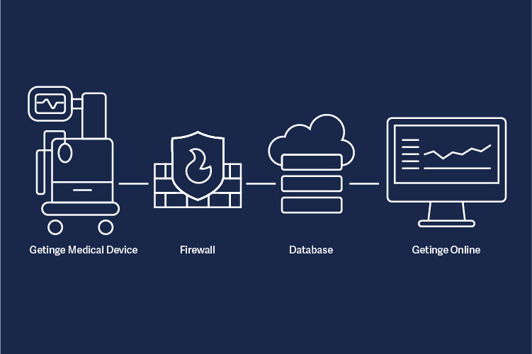 Getinge online security standards Getinge online security standards