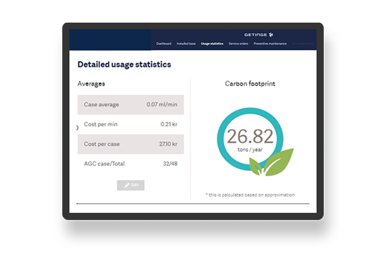 Getinge Online usage statistics and carbon footprint