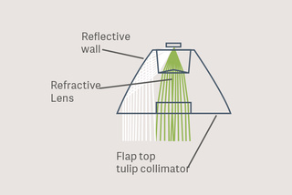 Maquet Lucea examination and operating lights, shadow free visibility