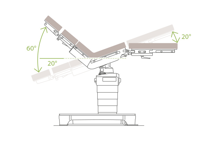 Operating Tables | OR Tables | Surgical Tables | - Getinge 3.0