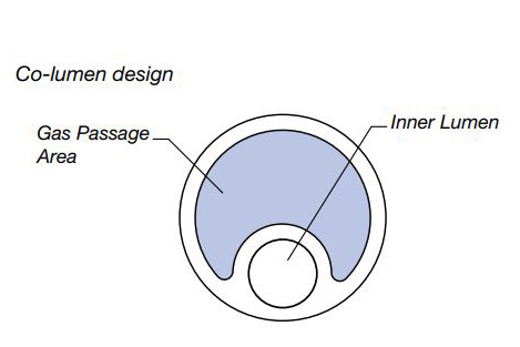 Advanced IAB Design