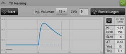 Transpolmonary pressure thermodilutuon Transpolmonary pressure thermodilutuon
