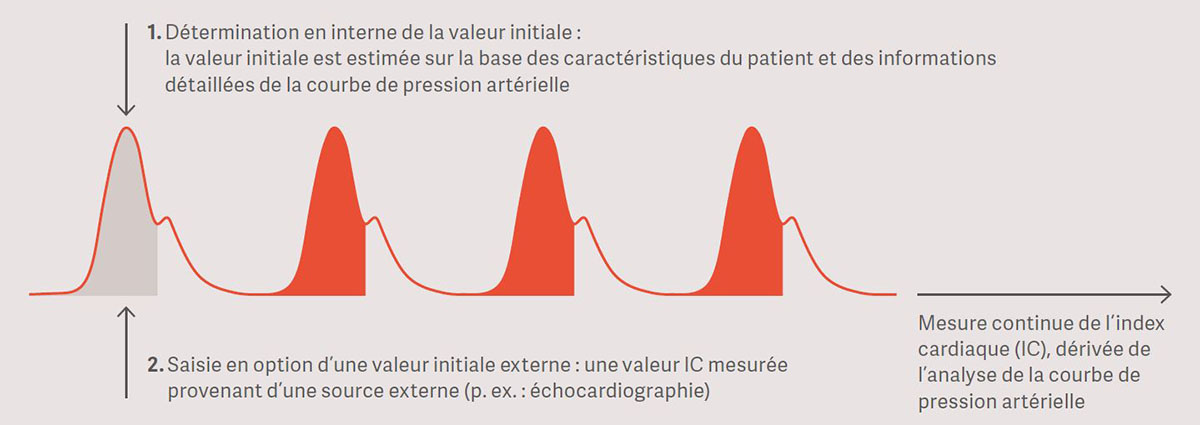 methodologie_ProAQT methodologie_ProAQT