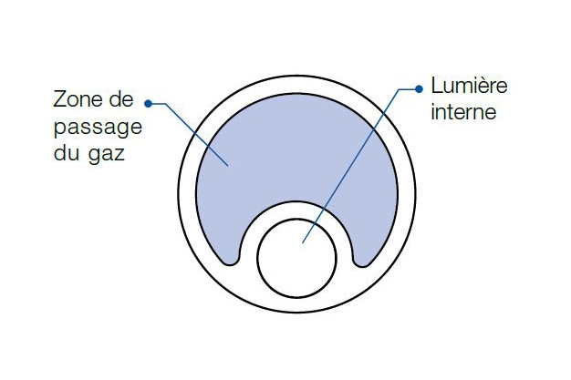 Ease-of-Use, Advanced IAB Design And Membrane Ease-of-Use, Advanced IAB Design And Membrane