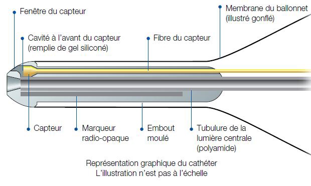 Fiber-optic Technology