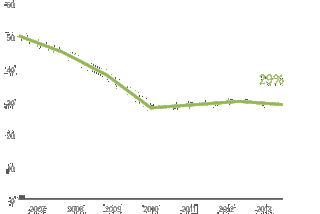 Graph of hospital statistics