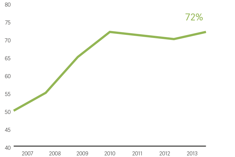 graph hospital statistics graph hospital statistics