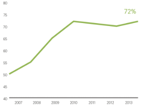 graph hospital statistics