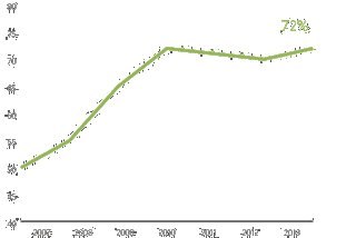 graph hospital statistics