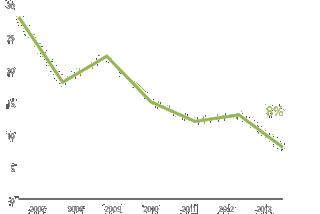 graph hospital statistics