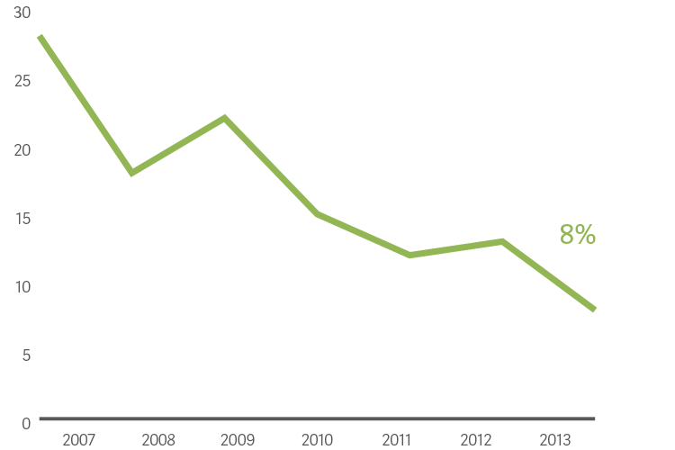 graph hospital statistics graph hospital statistics