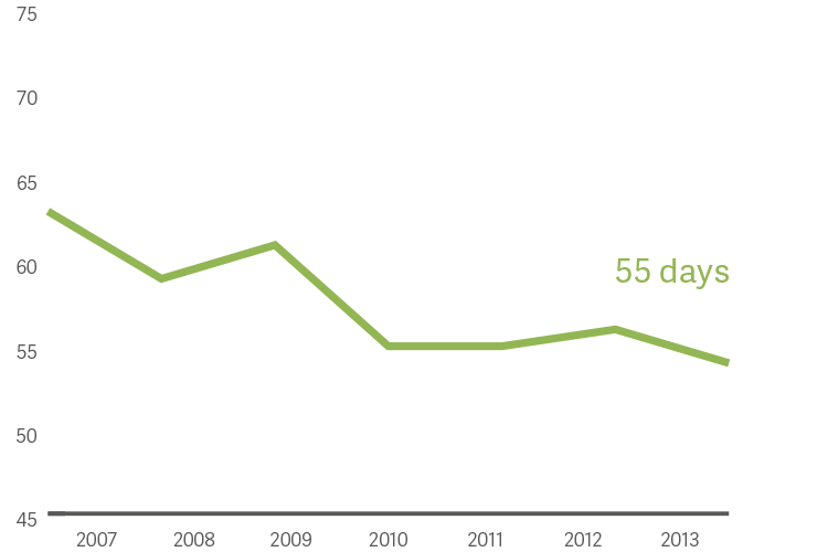 Graph statistics hospital Graph statistics hospital
