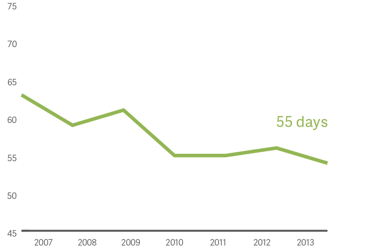 Graph statistics hospital