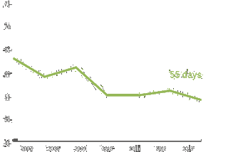 Graph statistics hospital