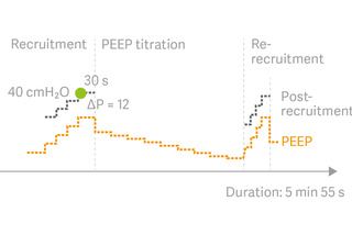 Automatic recruitment maneuvers